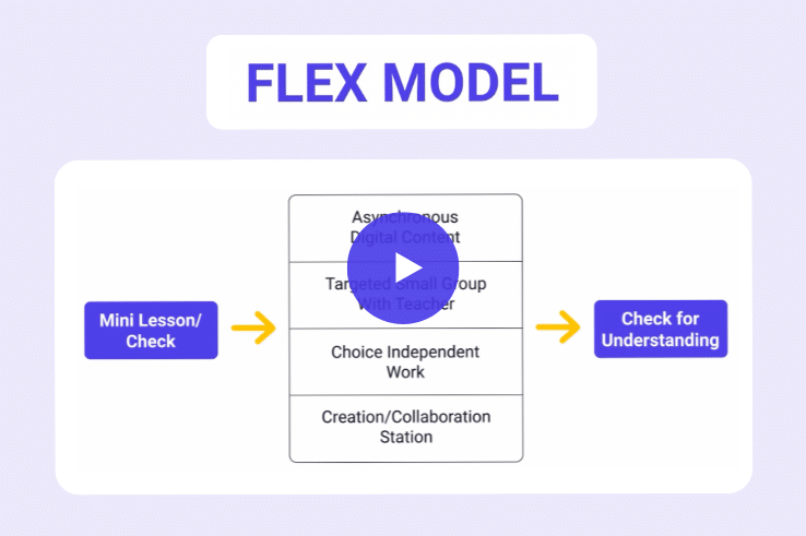 Diagram of the flex model using Class