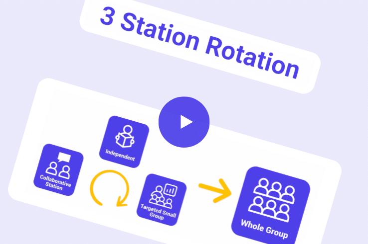 Chart showing three station roation diagram
