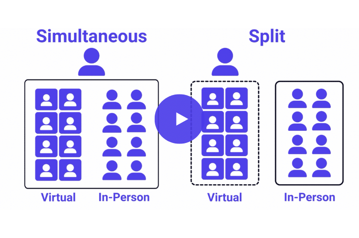 Diagram of a simultaneous and split classroom structure