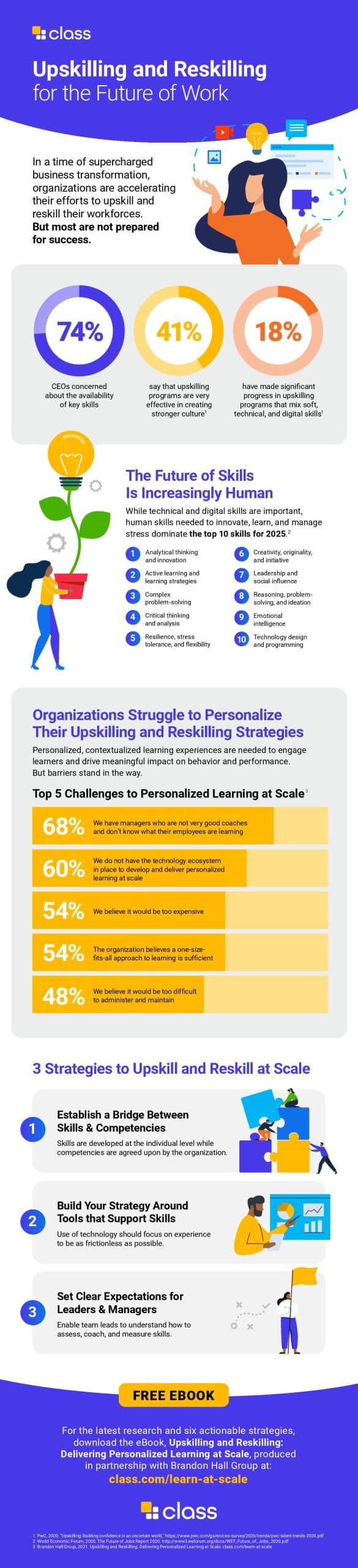 upskilling and reskilling infographic